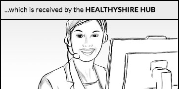 This is also received by the Healthyshire Hub