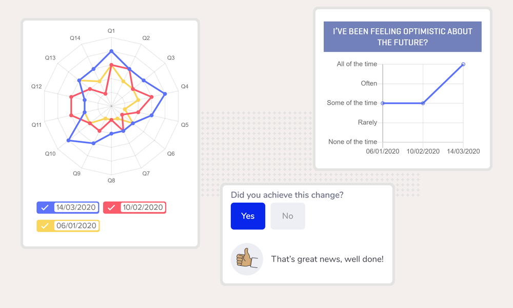 Examples of graphs within the mobile worker portal