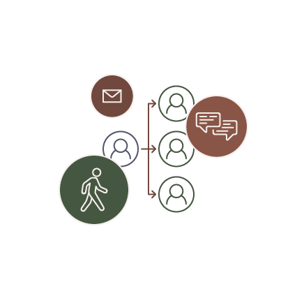 Illustrated diagram showing the movement of a referral through to various professionals