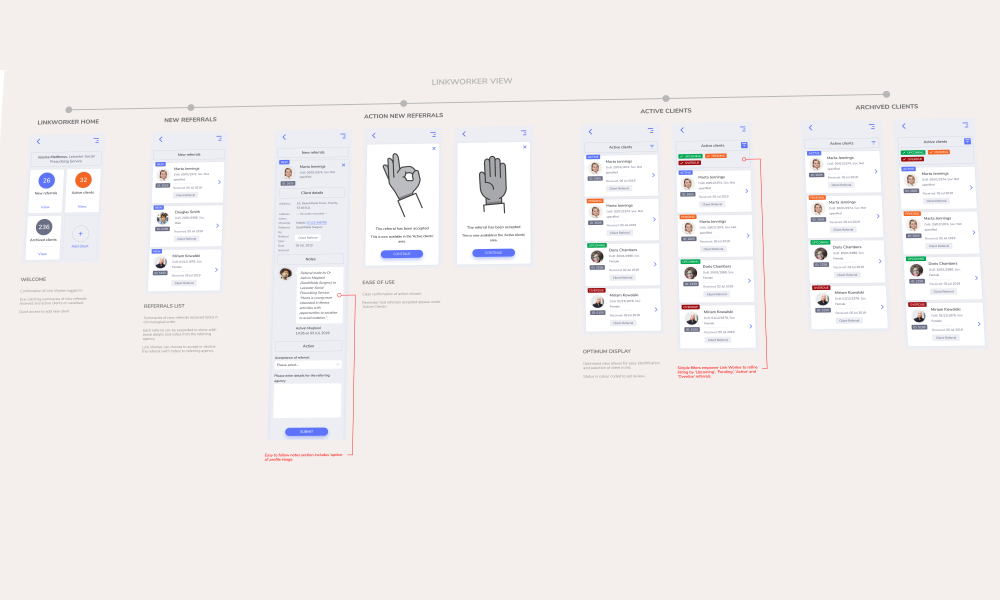 Wireframes of dashboard system