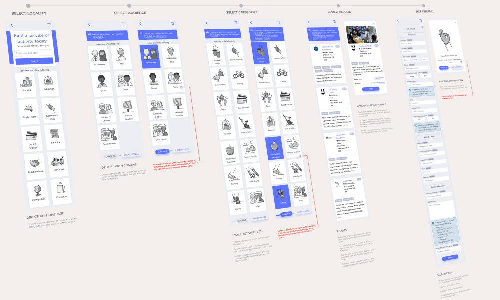 Image showing client portal planning process